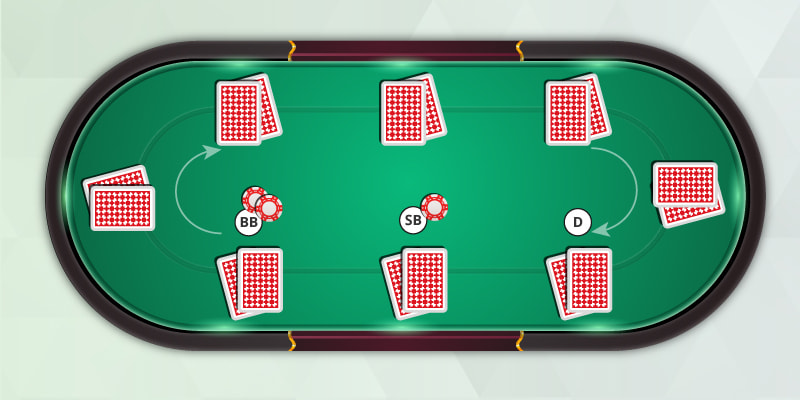 Πως παιζεται το ποκερ για αρχαριους: Βασικοί ποκερ κανονες και θέσεις